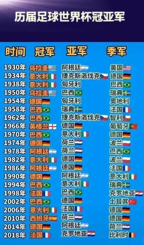 第一届世界杯在哪一年举办?