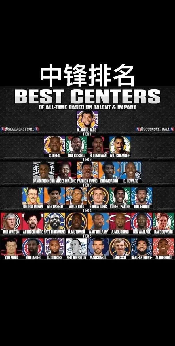 nba中锋排名前30