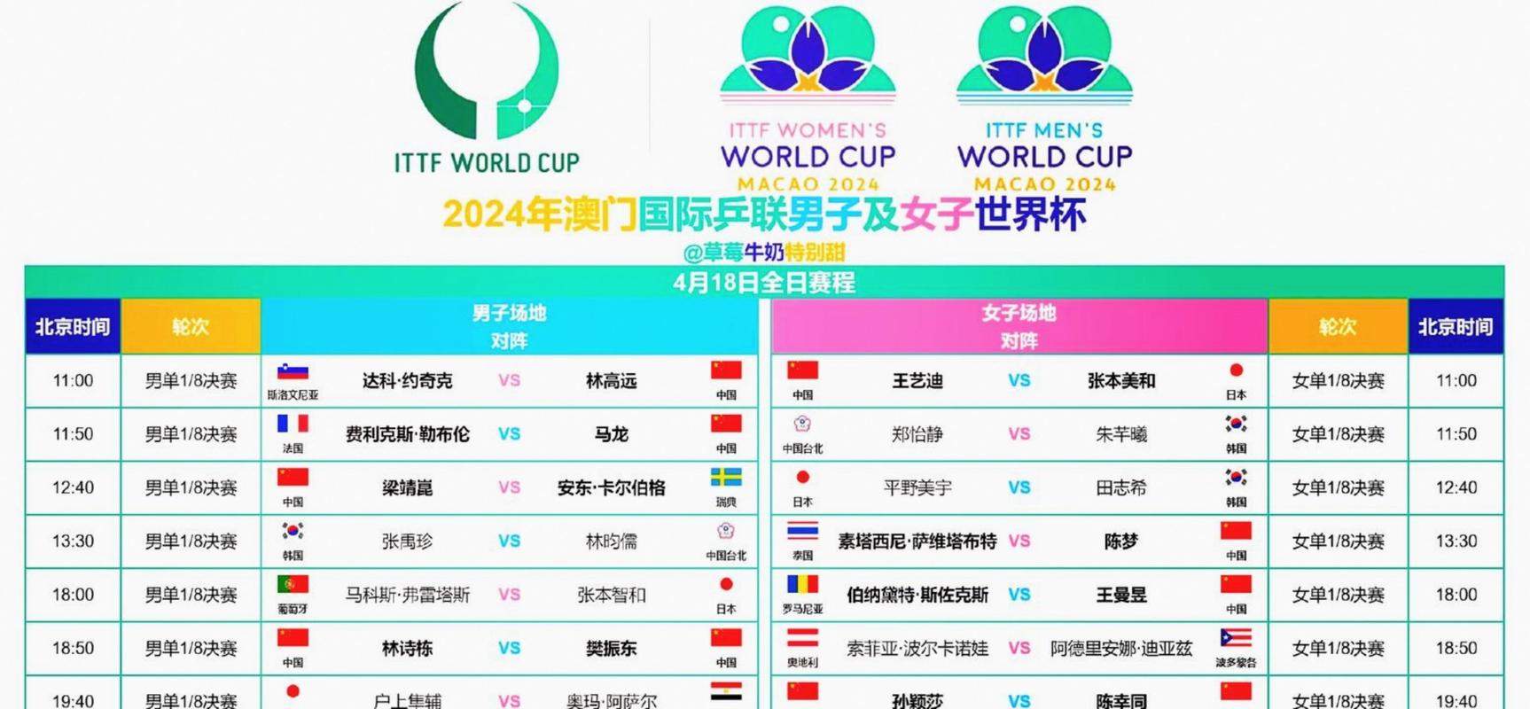 2026年世界杯比赛规则