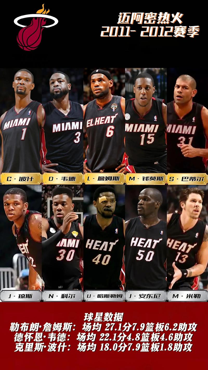 12年总决赛雷霆vs热火数据
