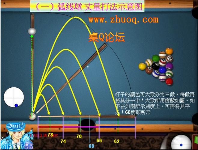 台球 弧线