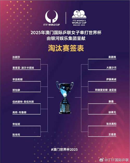 世界杯决赛阶段多少场