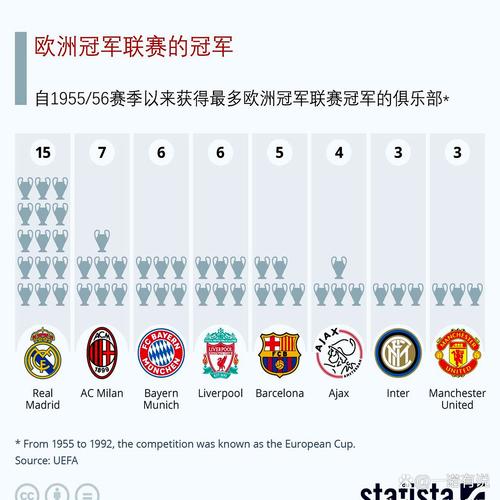 欧洲杯历届联赛冠军