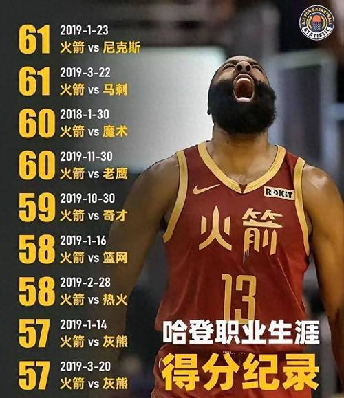 nba季后赛单场球队得分纪录