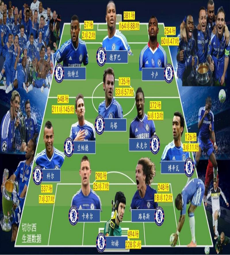 切尔西欧冠冠军哪一年