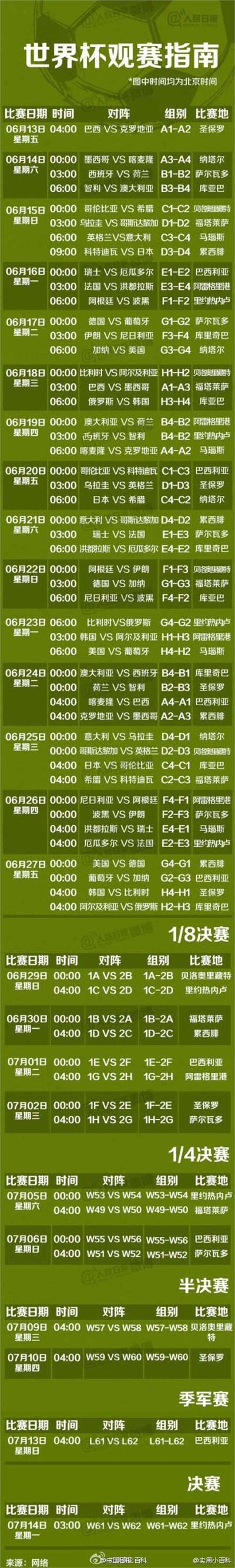 世界杯开始时间地点表