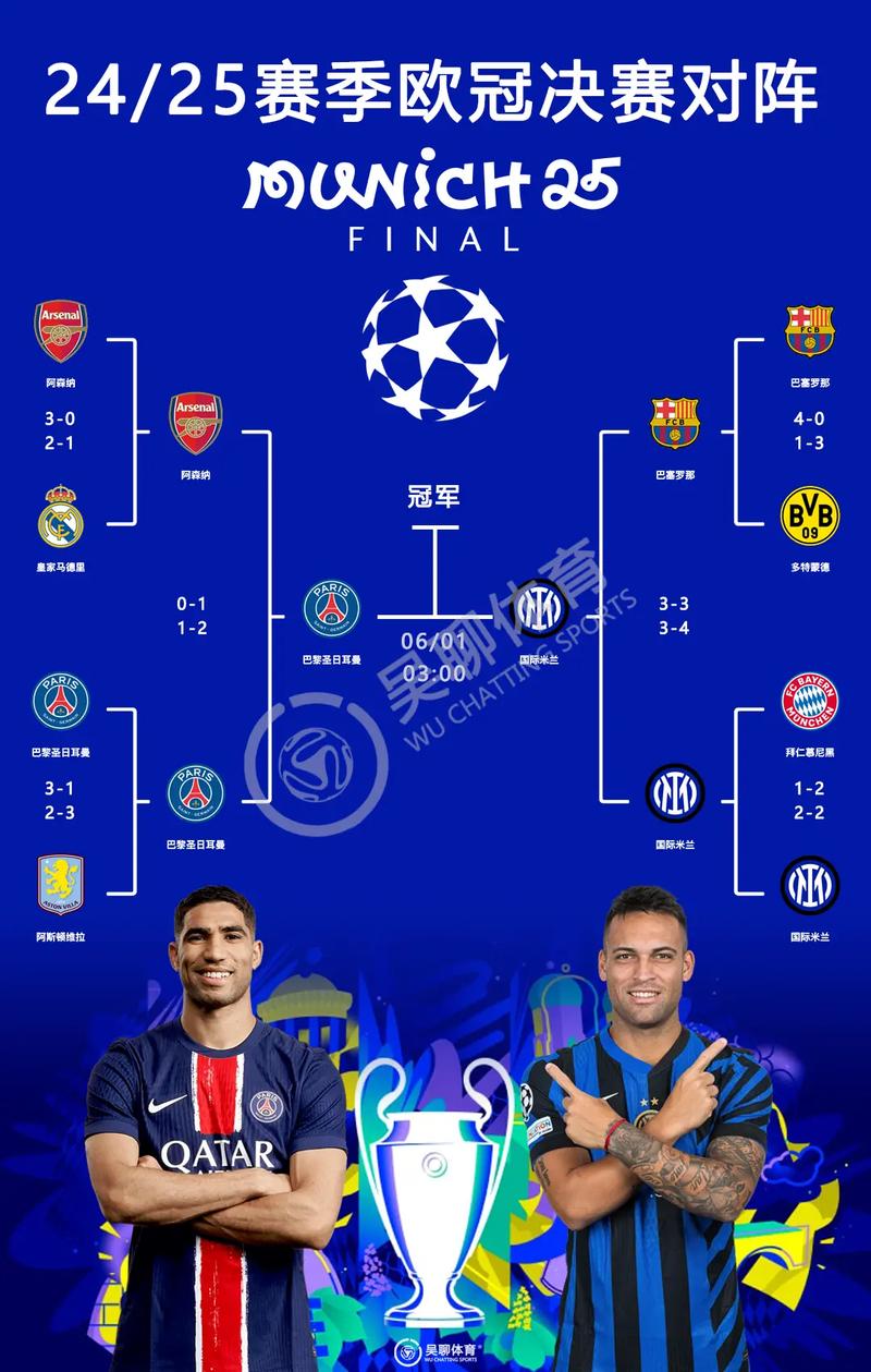 欧冠杯16强规则