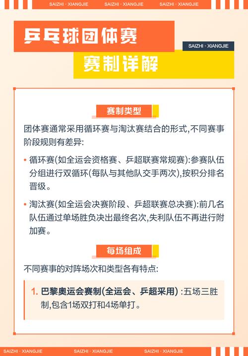 乒乓球单打小组赛出线规则是什么