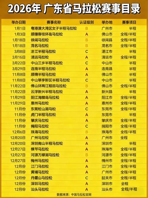 清远马拉松全程几公里跑