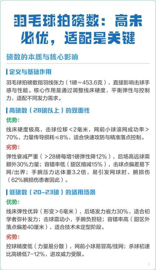 羽毛球拍磅数越高质量越好吗