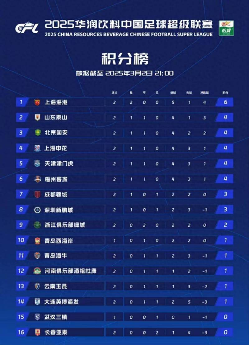 中超最新积分排名