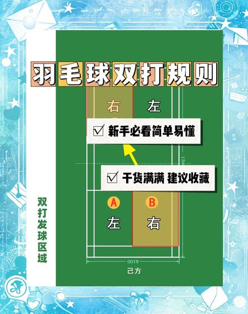 羽毛球双打规则详细介绍