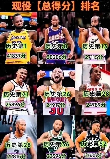 詹姆斯的常规赛总得分是多少