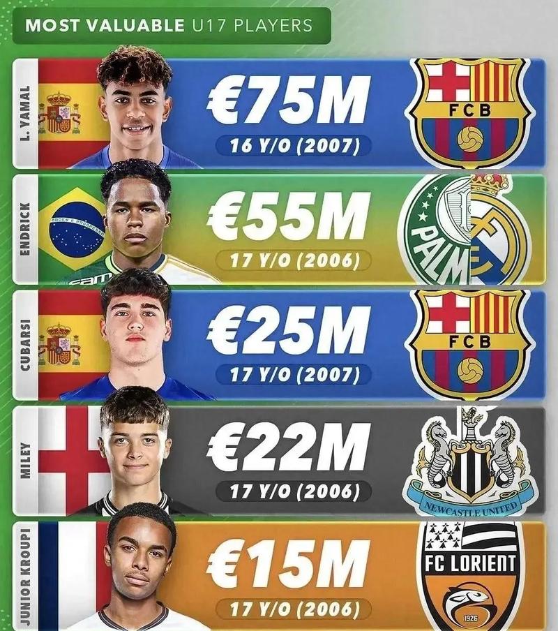 2022年世界杯身价最高的球队