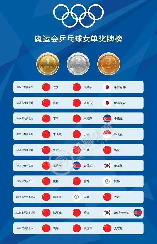 各省市奥运奖牌榜