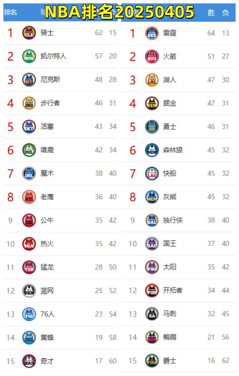nba助攻历史排名百科