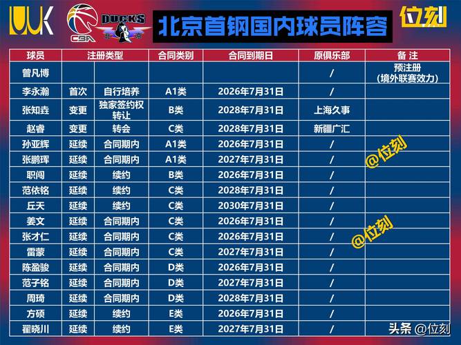 cba球星年薪排名榜