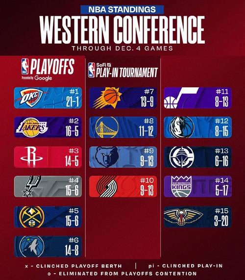 费城76人的英文