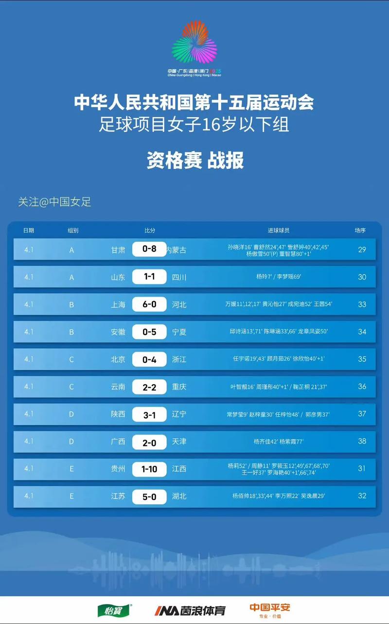 女足世界比赛最好成绩