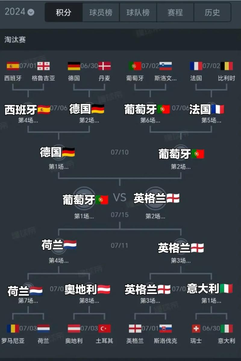 球队分为哪几部分