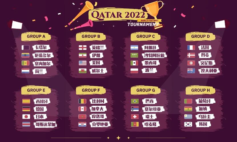 世界杯小组赛怎么出局