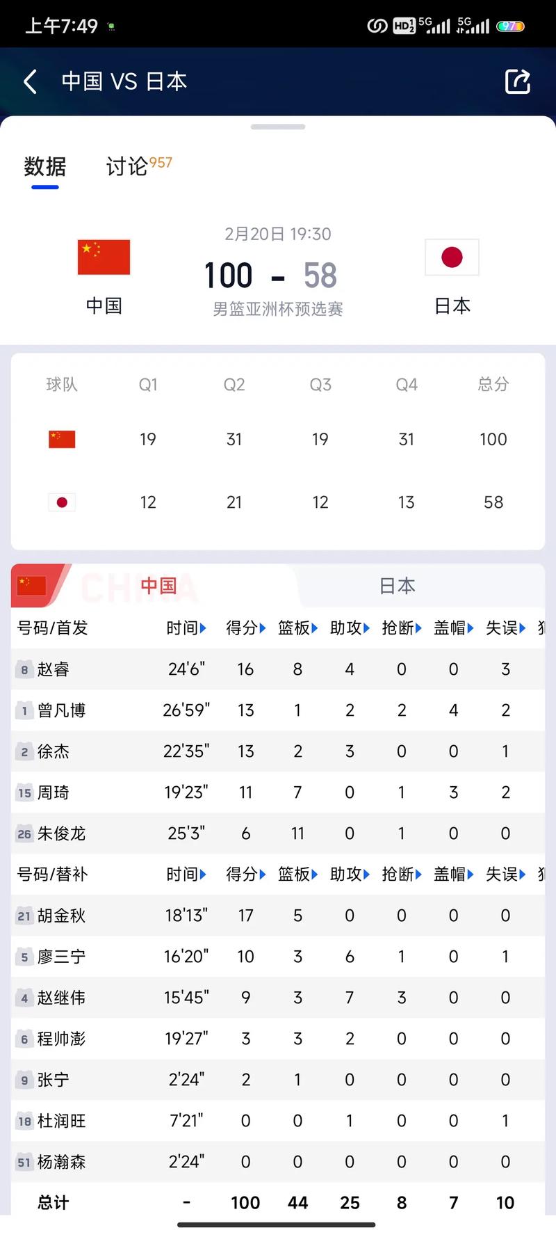 男篮亚预赛时间表