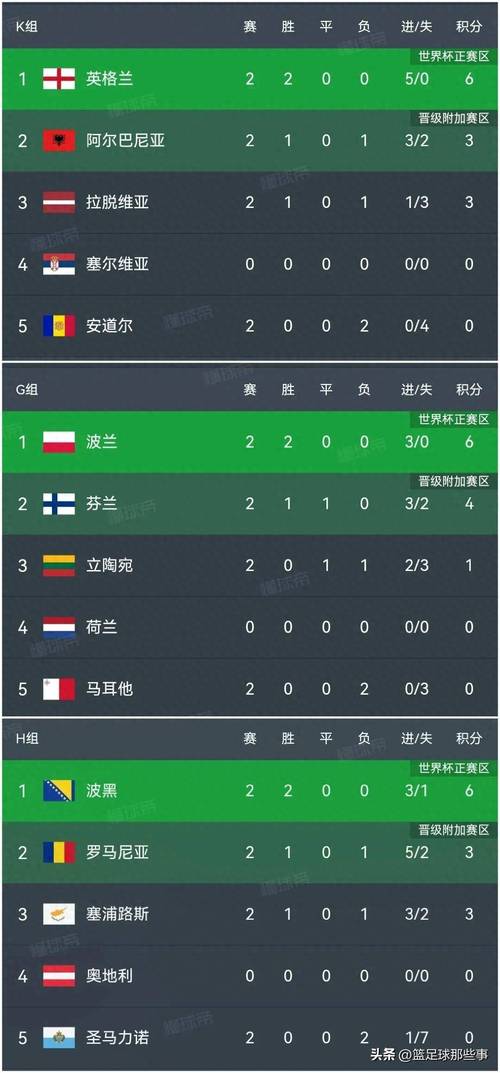 英超积分榜预测