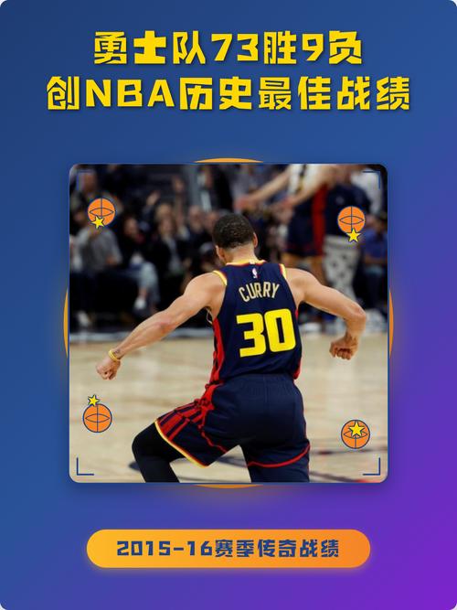 最新nba勇士队常规赛战绩