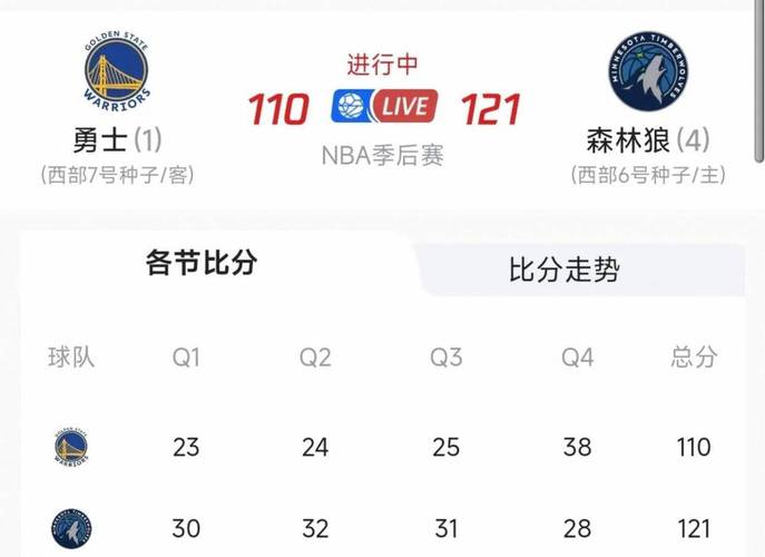 雷霆近几年战绩