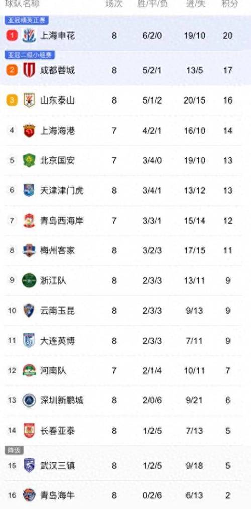 2020中超联赛开赛时间