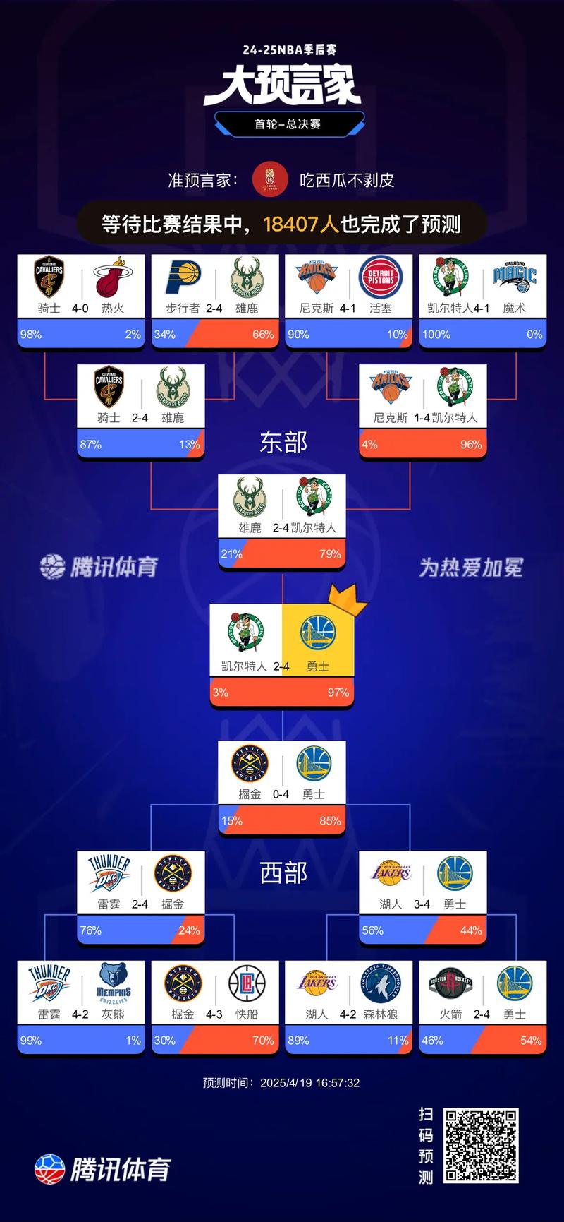 nba季后赛盖冒榜排名