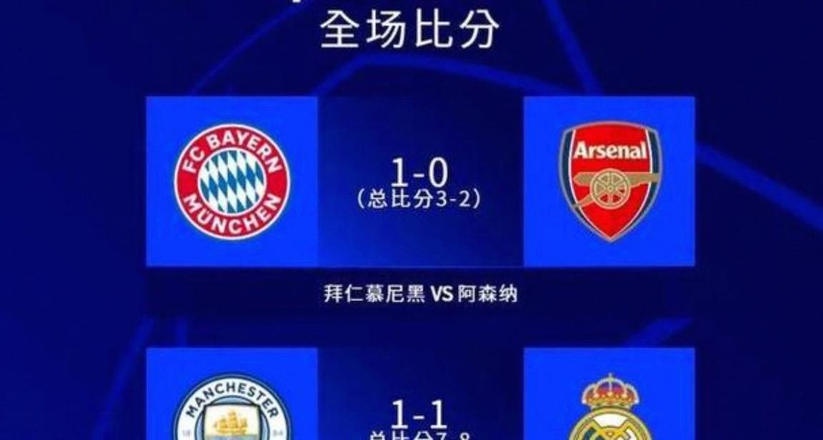 2021欧冠四强队伍