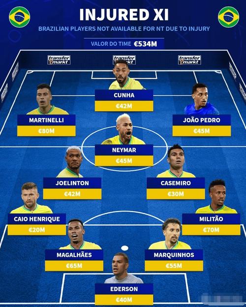 巴拉圭2018世界杯阵容