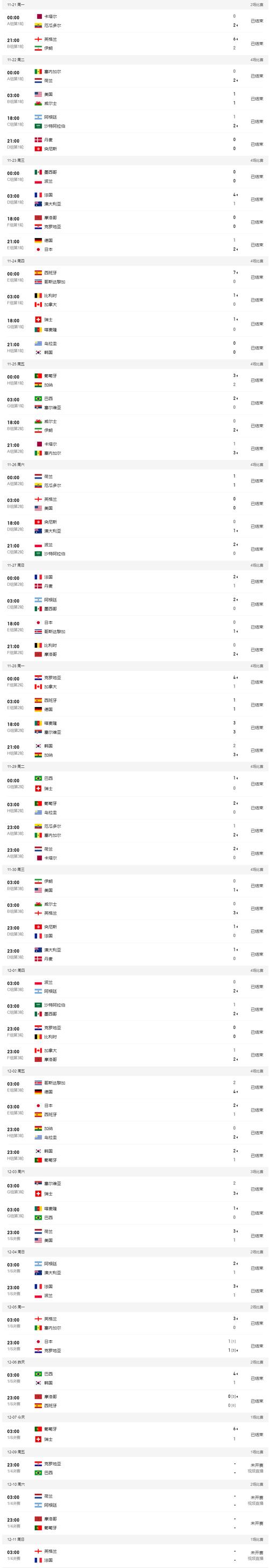 比利时世界杯历届成绩