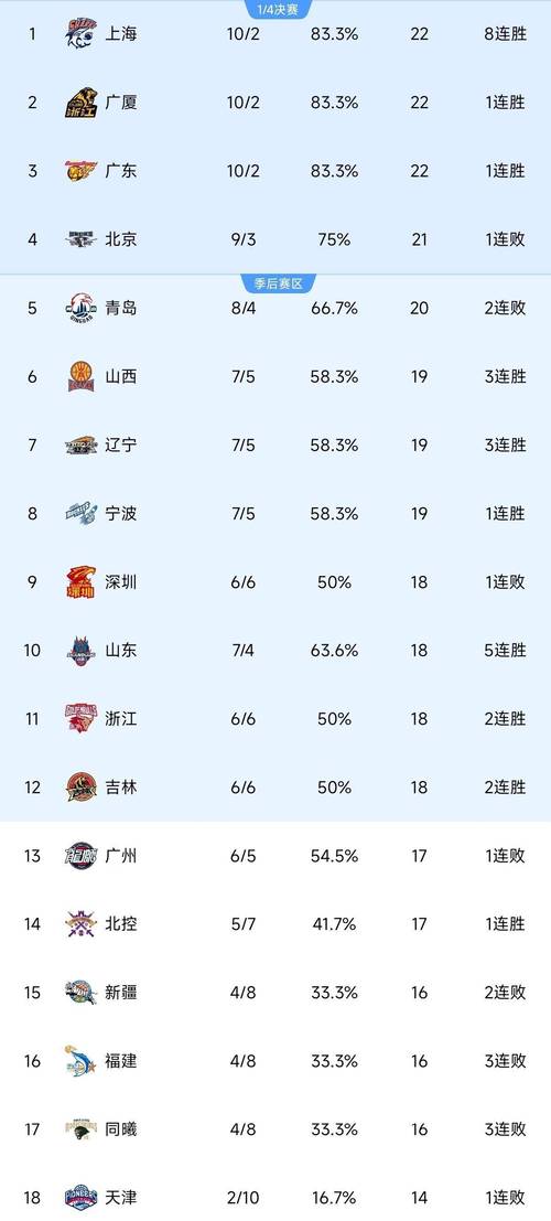 cba总冠军一览表及mvp