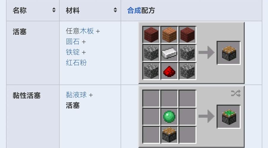 粘性活塞怎么做我的世界