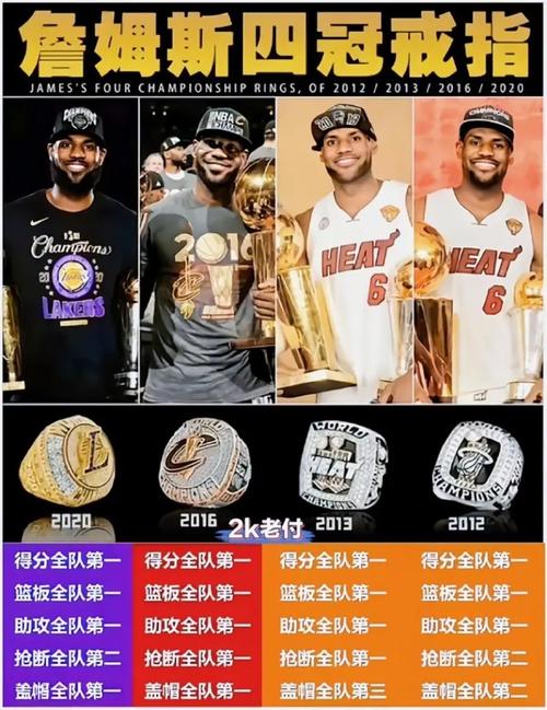 15年nba总冠军是哪个球队