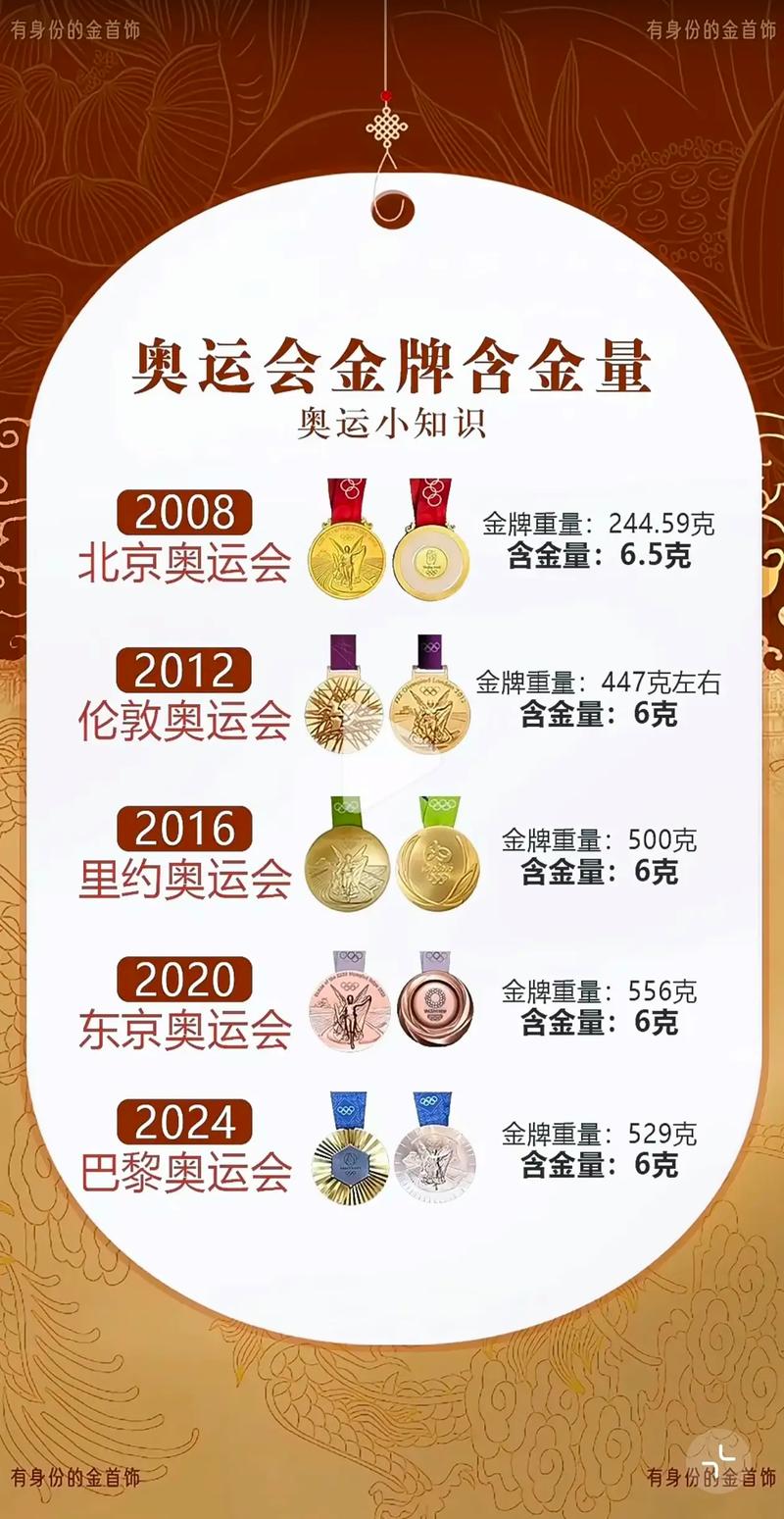 奥运金牌意义是什么