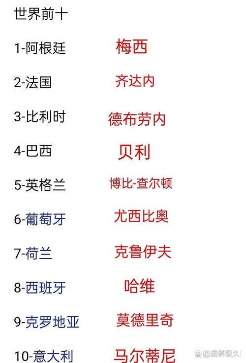 世界杯国家排行榜前十名有哪些