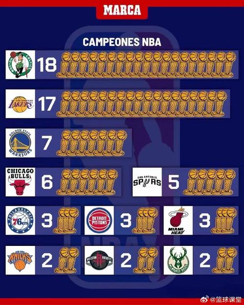 nba哪些球队没有获得过总冠军