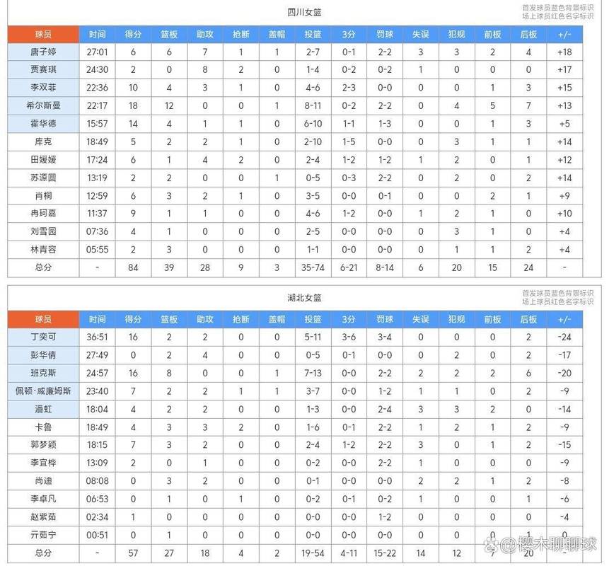 wcba最新战况及排名
