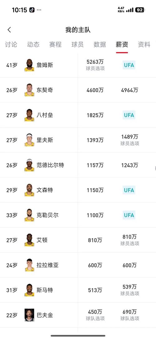 nba湖人队最近交易情况怎么样