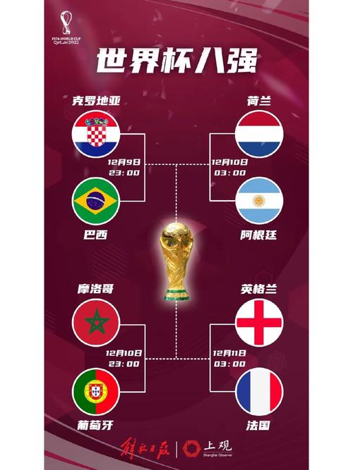 卡塔尔世界杯一般几点踢