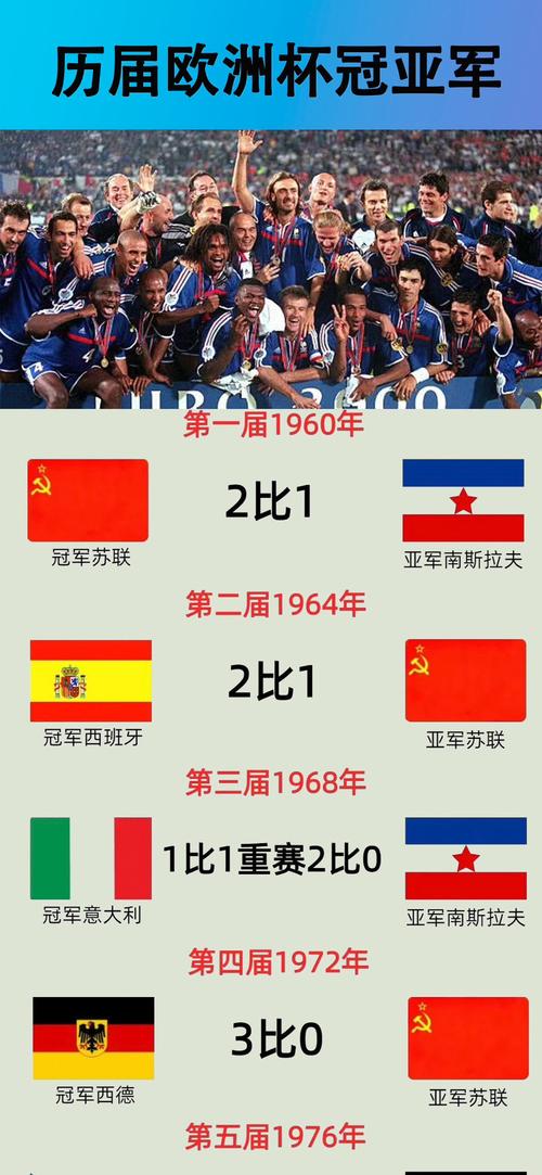 欧洲杯历届冠军赛比分