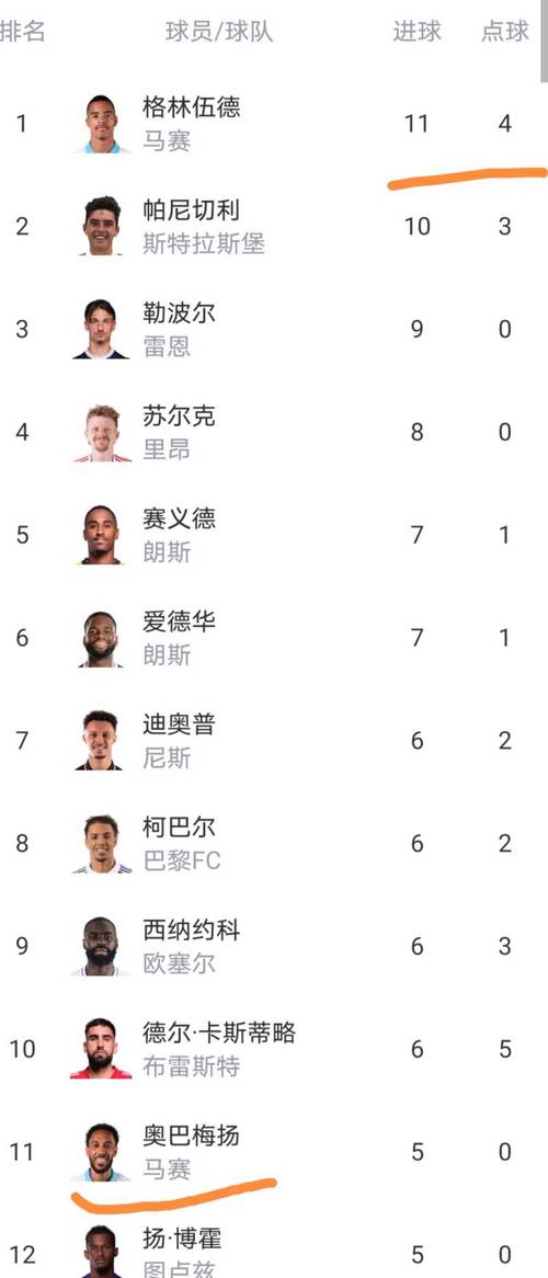 20202021法甲积分榜