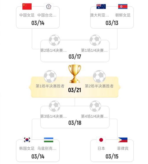 女足世界杯2021赛程表