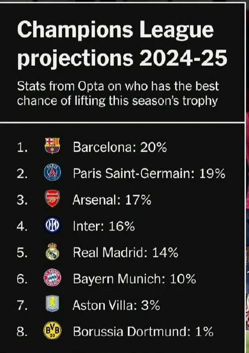皇马欧冠夺冠概率