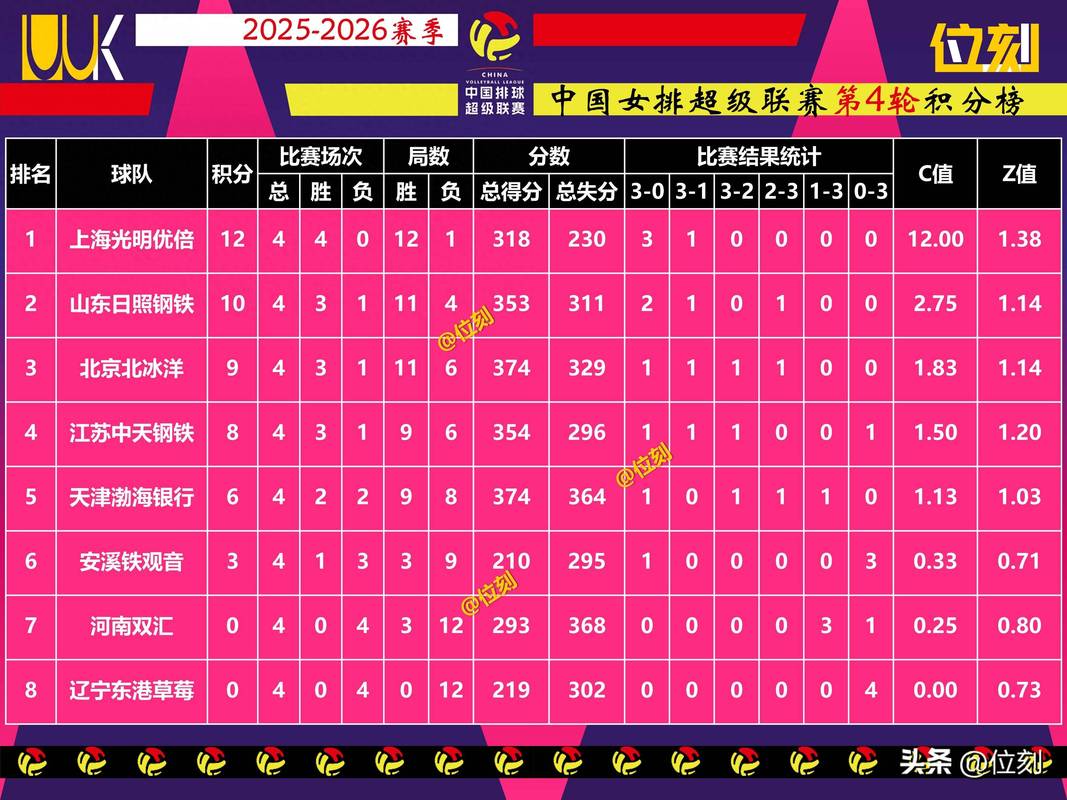 中国女排最新比赛成绩