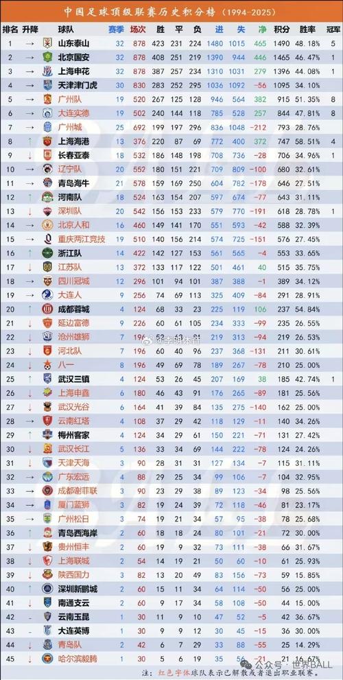 2020中超联赛结果