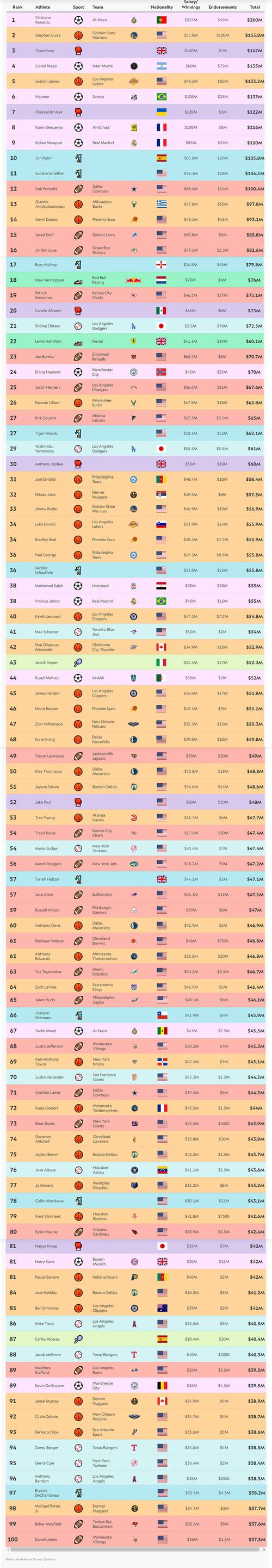 全世界男足排名